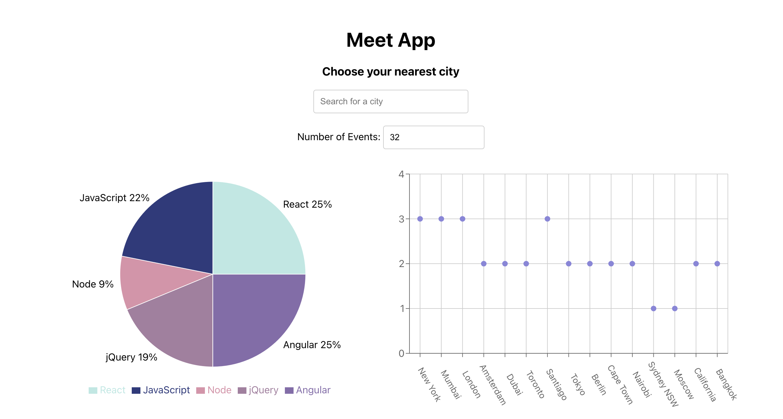 Meet App Screenshot